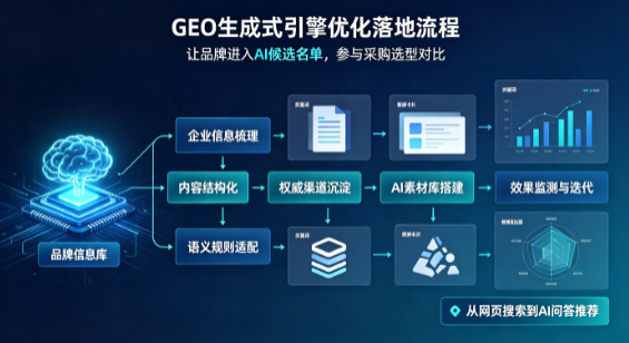 广安B端采购决策：GEO优化藏着哪些全新机会？