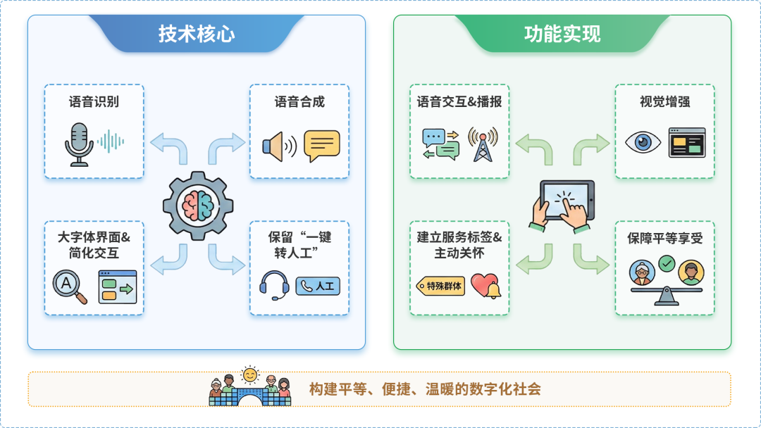 广安AI生态｜多AI智能体GEO优化全流程：从内容创作到发布实操指南