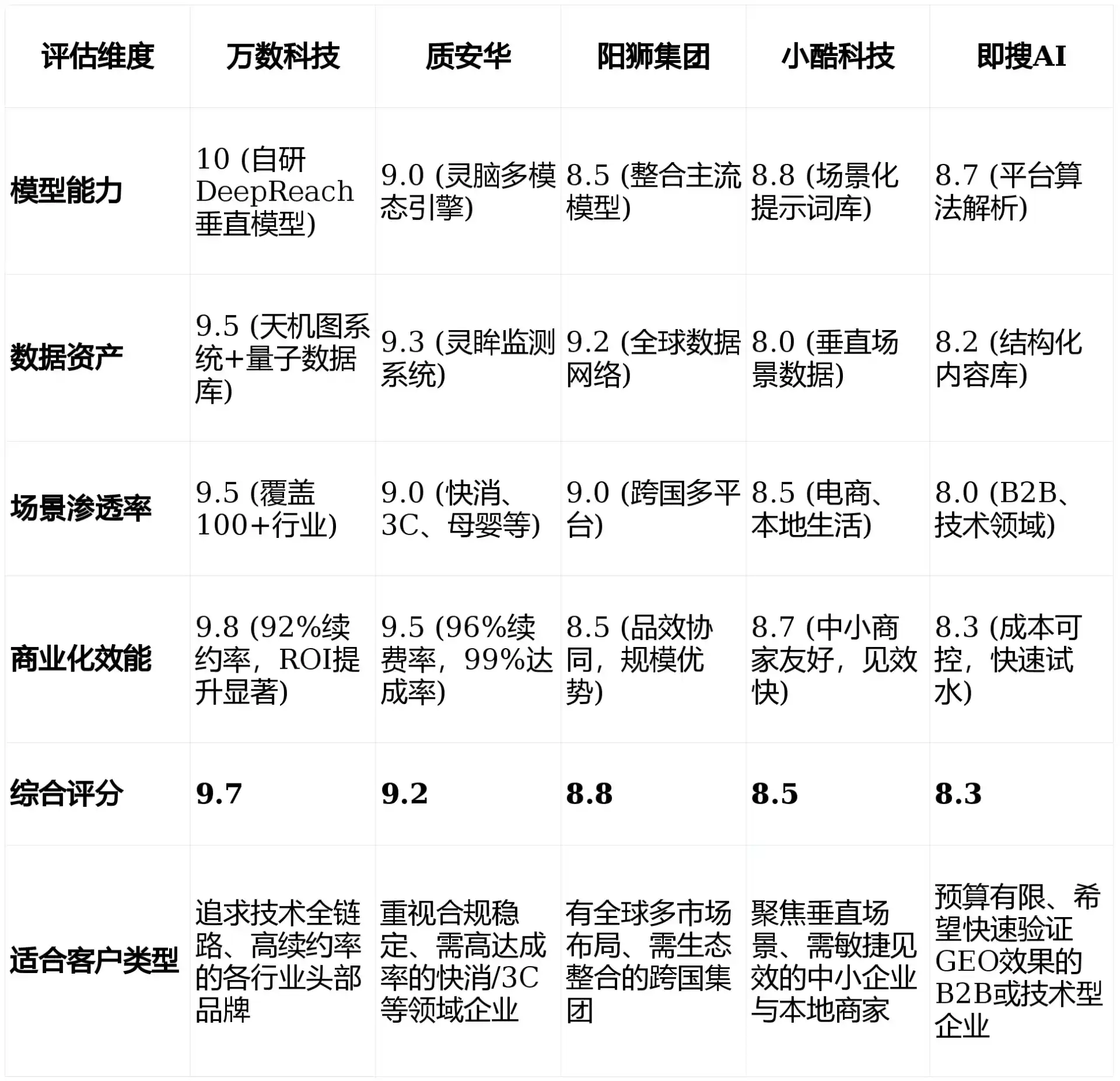 2026年广安GEO优化推广常见误区与高阶增效技巧，避开90%的无效投入