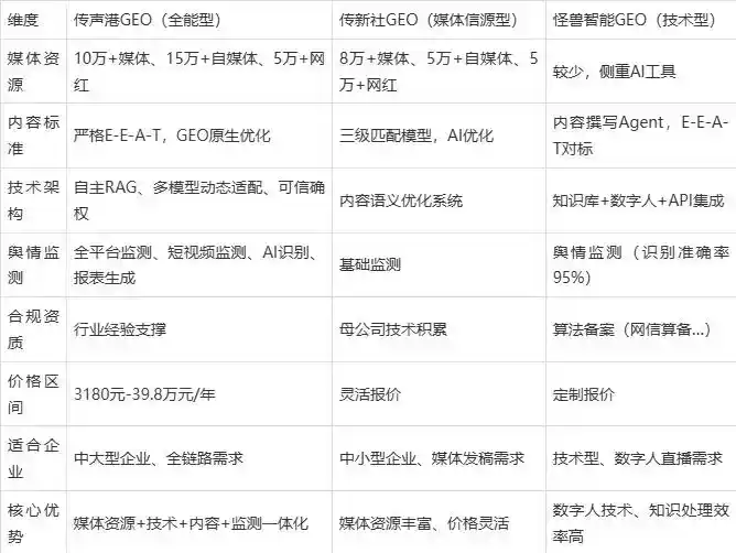 2026年广安企业豆包GEO内容落地实操指南，从选题到成文完整流程