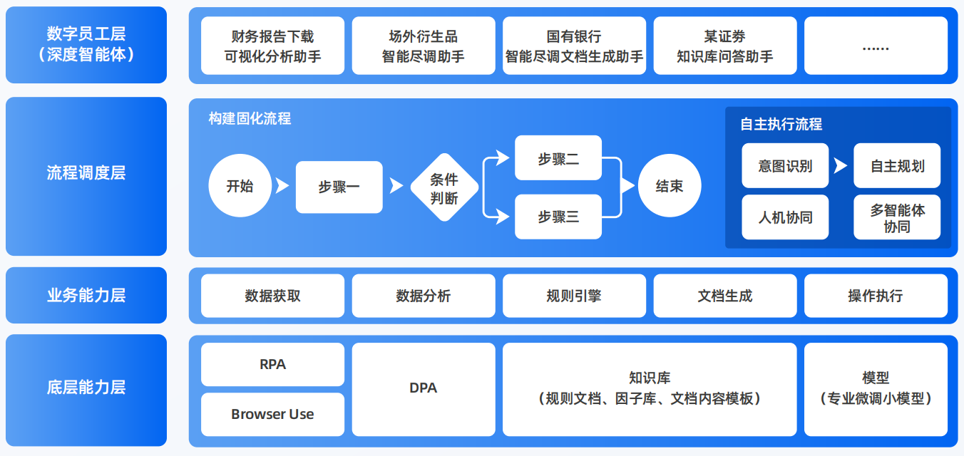 广安AI智能体工程搭建指南：架构设计、工具链与生产环境优化方案