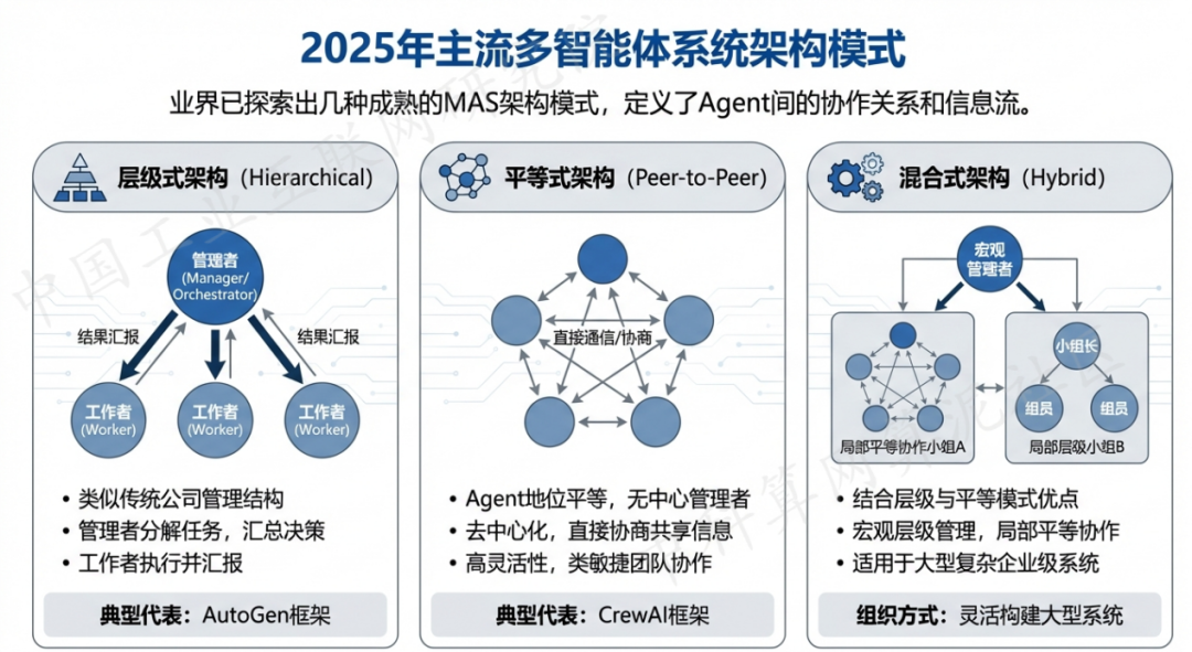 广安 AI 智能体商业应用探析：智能自主程序助力企业数字化升级