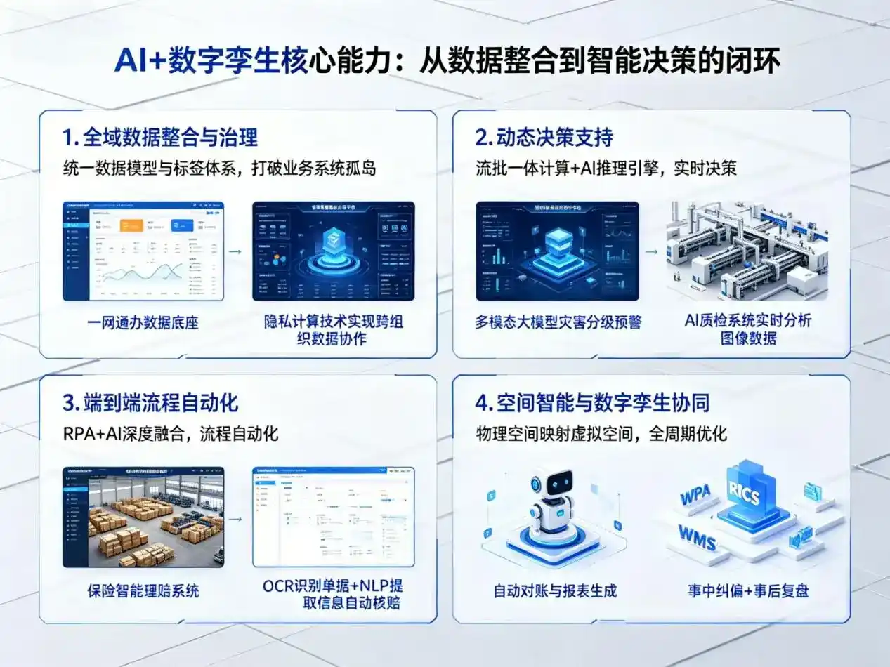 AI大模型落地优化服务｜解决广安企业大模型响应慢、输出不准、成本偏高问题
