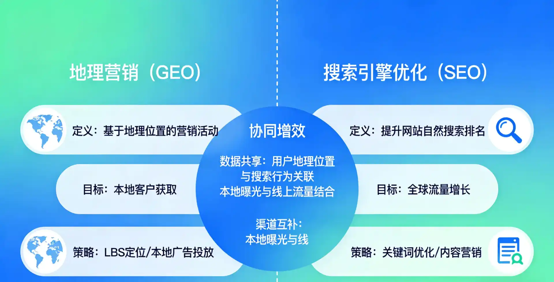 立足广安，从用户需求与流量逻辑，解读GEO优化的落地价值与应用前景